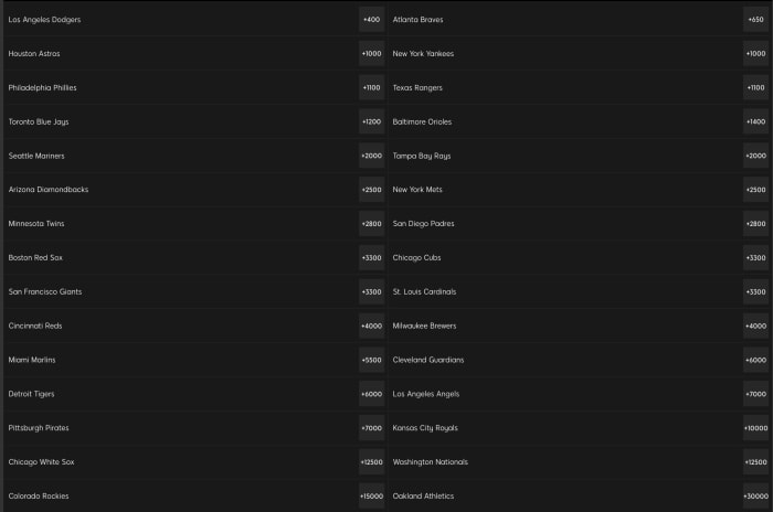 Odds Courtesy of SI Sportsbook